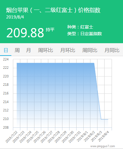 搜狗截图19年08月05日1624_4