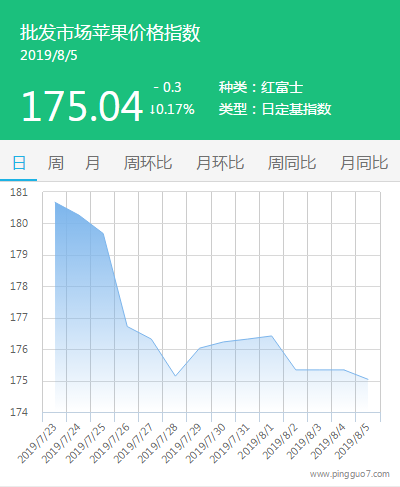 搜狗截图19年08月05日1722_5