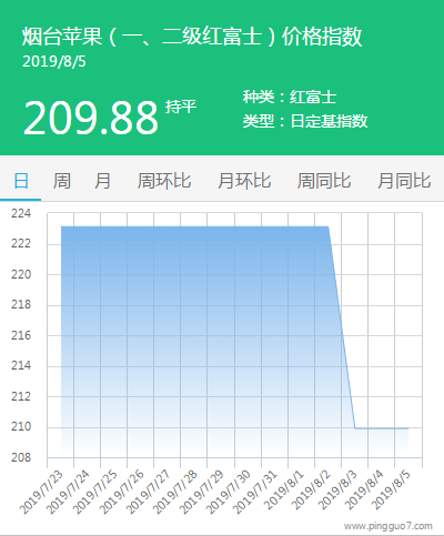搜狗截图19年08月05日1722_6