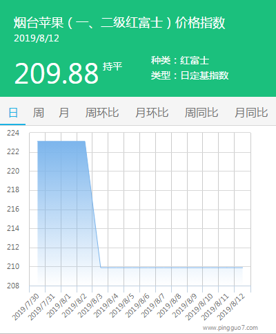 搜狗截图19年08月12日1716_2