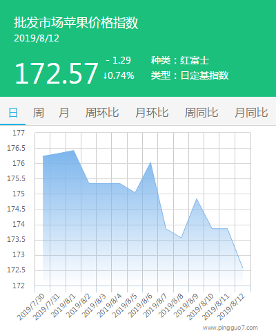 搜狗截图19年08月12日1715_1