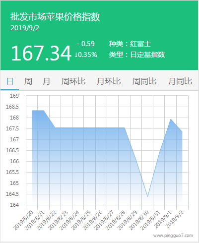 搜狗截图19年09月02日1737_7