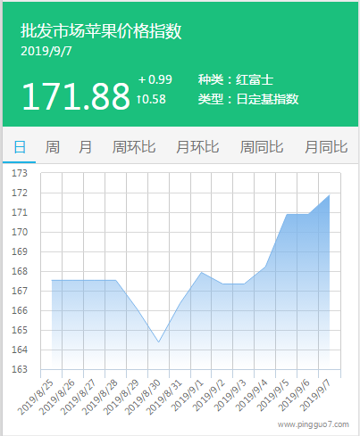 搜狗截图19年09月07日1724_4
