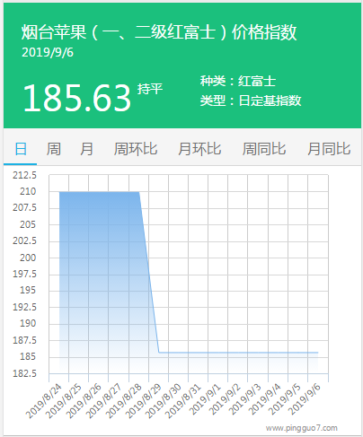 搜狗截图19年09月07日0959_2