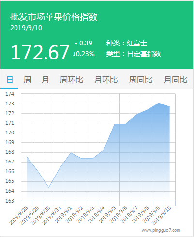 搜狗截图19年09月10日1610_1