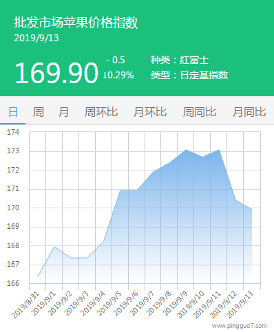 搜狗截图19年09月13日1449_4