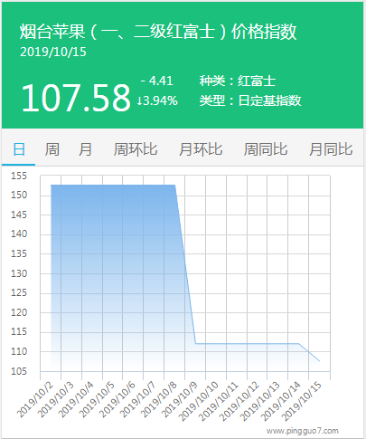 搜狗截图19年10月15日1157_2