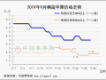 早富士行情低迷 晚富士交易推迟 ()
