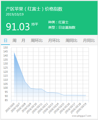 搜狗截图19年10月19日1652_3