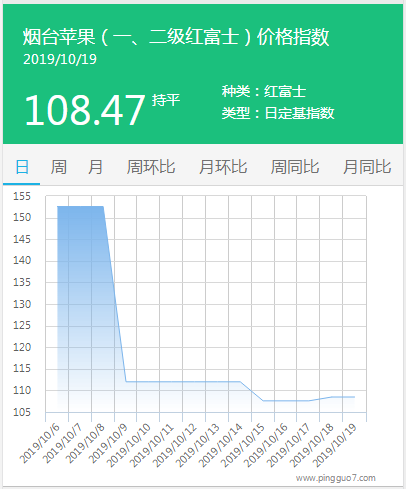 搜狗截图19年10月19日1652_2