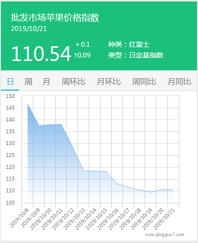 搜狗截图19年10月21日1717_1