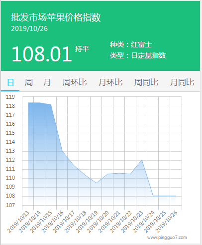 搜狗截图19年10月26日1200_1