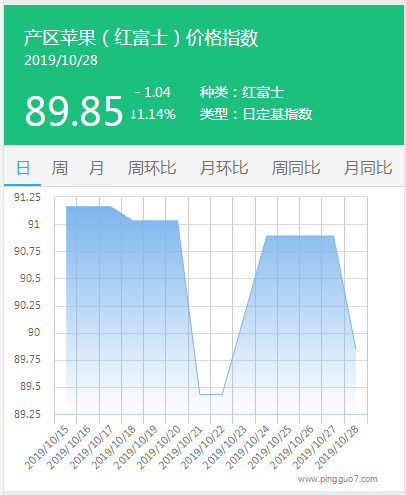 搜狗截图19年10月28日1532_3