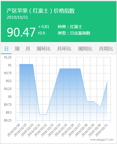 搜狗截图19年10月31日1151_6