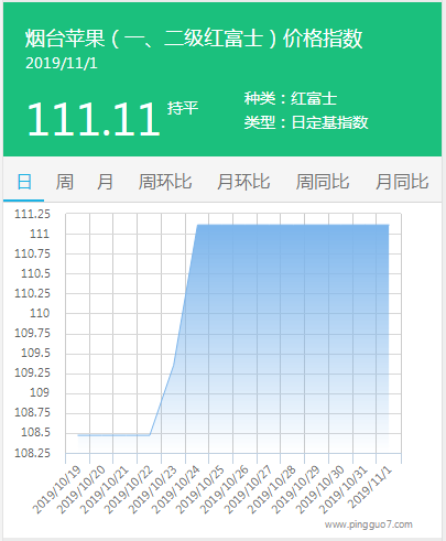 搜狗截图19年11月01日1335_2