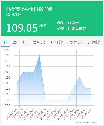 搜狗截图19年11月01日1335_1