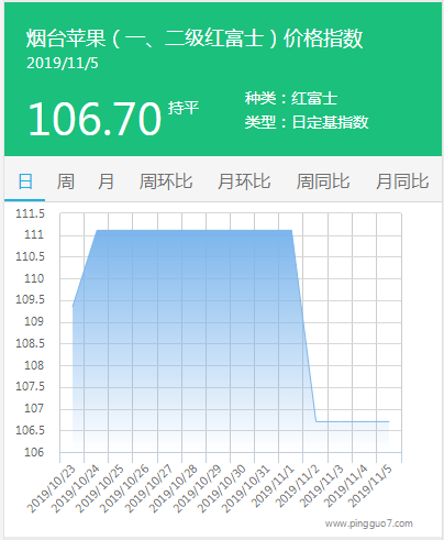 搜狗截图19年11月05日1150_2