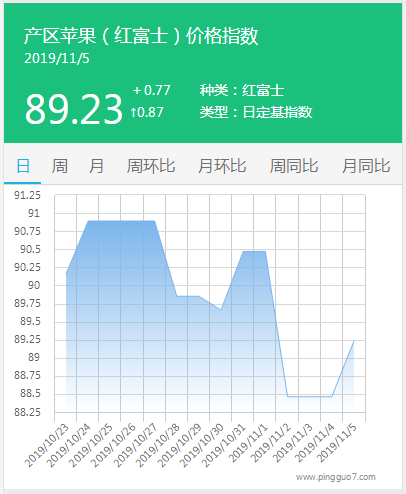 搜狗截图19年11月05日1150_3