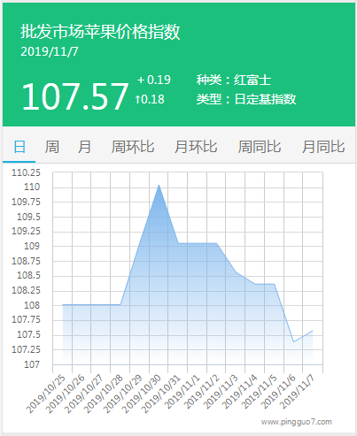 搜狗截图19年11月07日1140_1