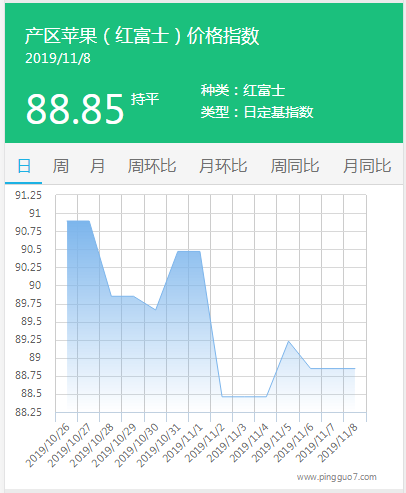 搜狗截图19年11月08日1118_3