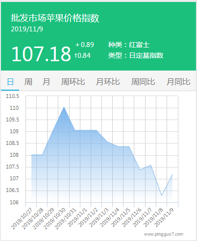 搜狗截图19年11月09日1200_1