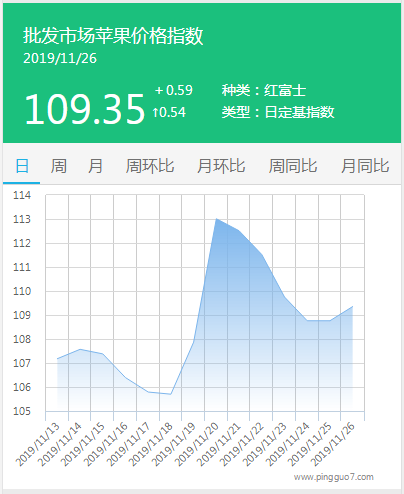 搜狗截图19年11月26日1132_1