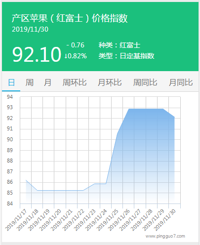 搜狗截图19年11月30日1636_3