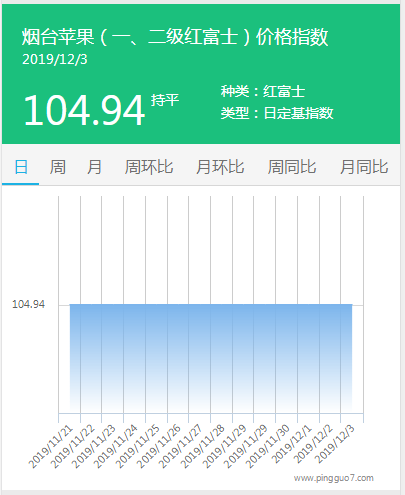 搜狗截图19年12月03日1410_2