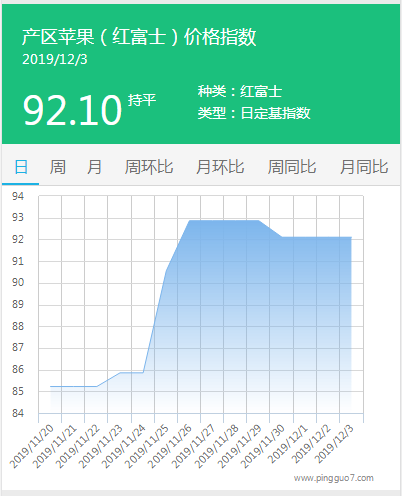搜狗截图19年12月03日1410_3