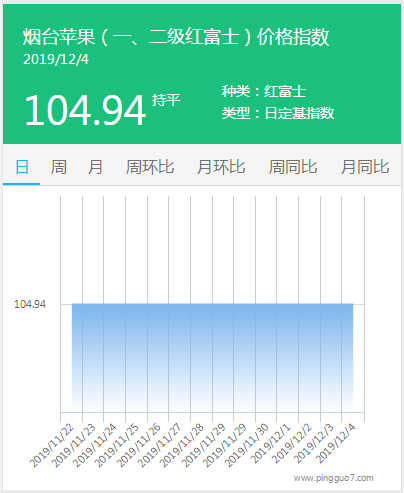 搜狗截图19年12月04日1548_2