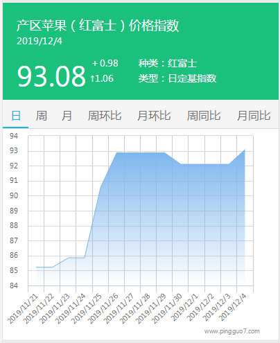 搜狗截图19年12月04日1548_3