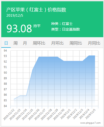 搜狗截图19年12月05日1131_3