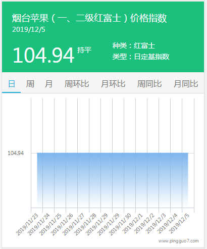 搜狗截图19年12月05日1131_2