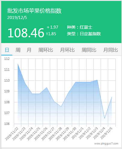 搜狗截图19年12月05日1131_1