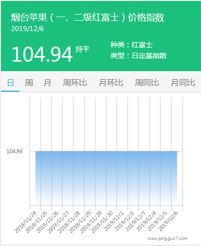 搜狗截图19年12月06日1715_2