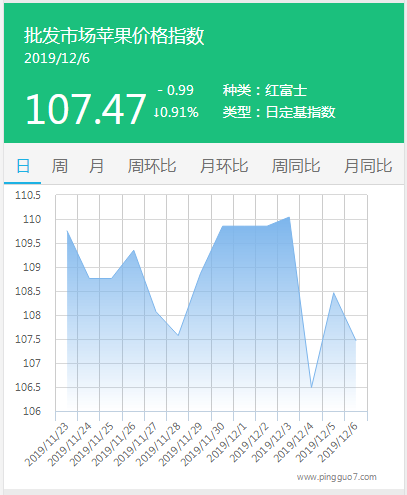 搜狗截图19年12月06日1715_1
