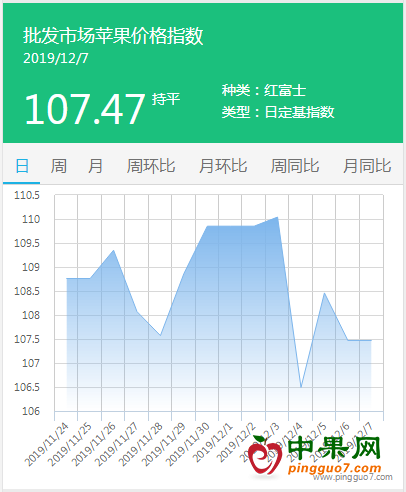 搜狗截图19年12月07日1540_2
