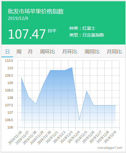 搜狗截图19年12月09日1623_1