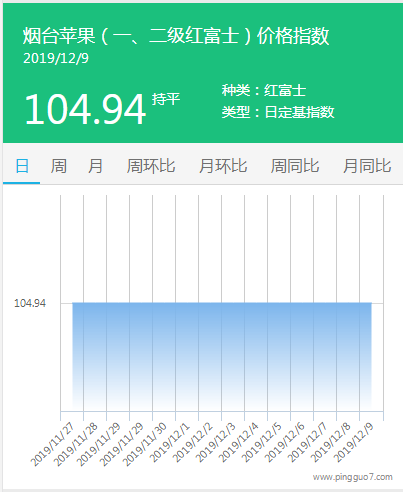 搜狗截图19年12月09日1624_2