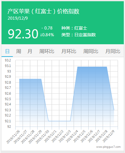 搜狗截图19年12月09日1624_3