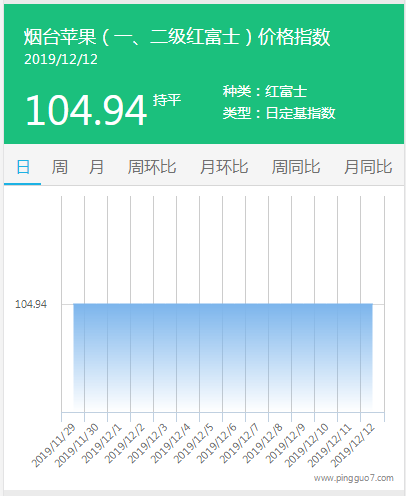 搜狗截图19年12月12日1408_2