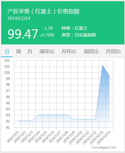 搜狗截图19年12月14日1919_3