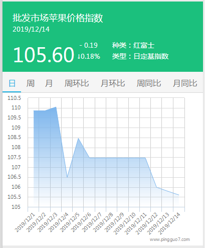 搜狗截图19年12月14日1918_1