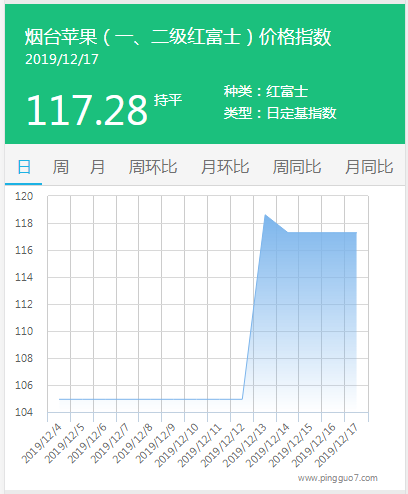 搜狗截图19年12月17日1543_2
