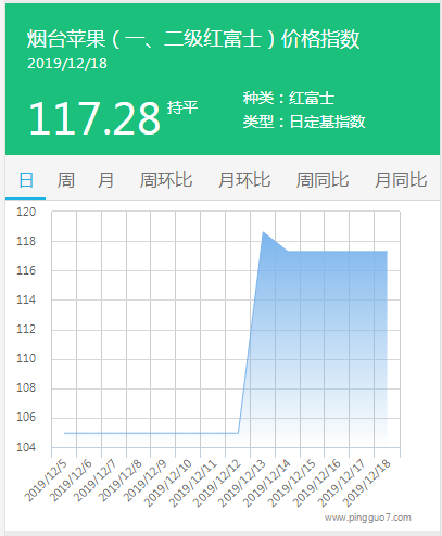 搜狗截图19年12月18日1717_2