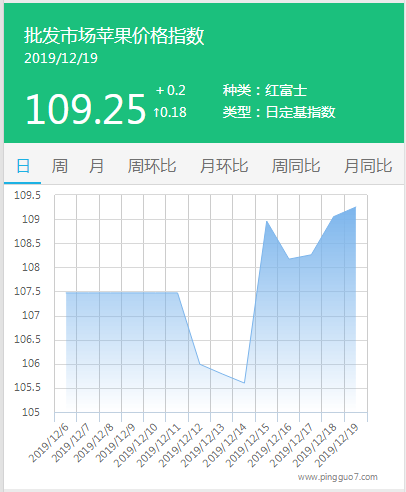 搜狗截图19年12月19日1931_1