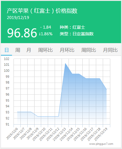 搜狗截图19年12月19日1932_3