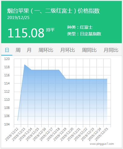搜狗截图19年12月25日1719_2