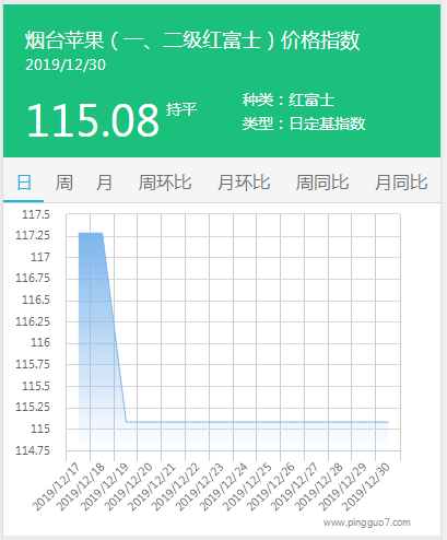 搜狗截图19年12月30日1347_2