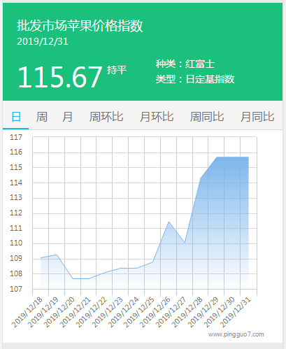 搜狗截图19年12月31日1717_1